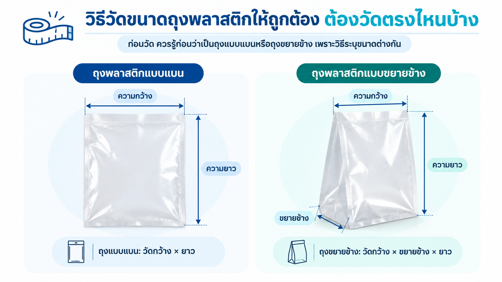 วิธีวัดขนาดถุงพลาสติกแบบแบนและถุงขยายข้าง สำหรับเลือกขนาดถุงพลาสติกให้เหมาะกับสินค้าก่อนสั่งผลิต
