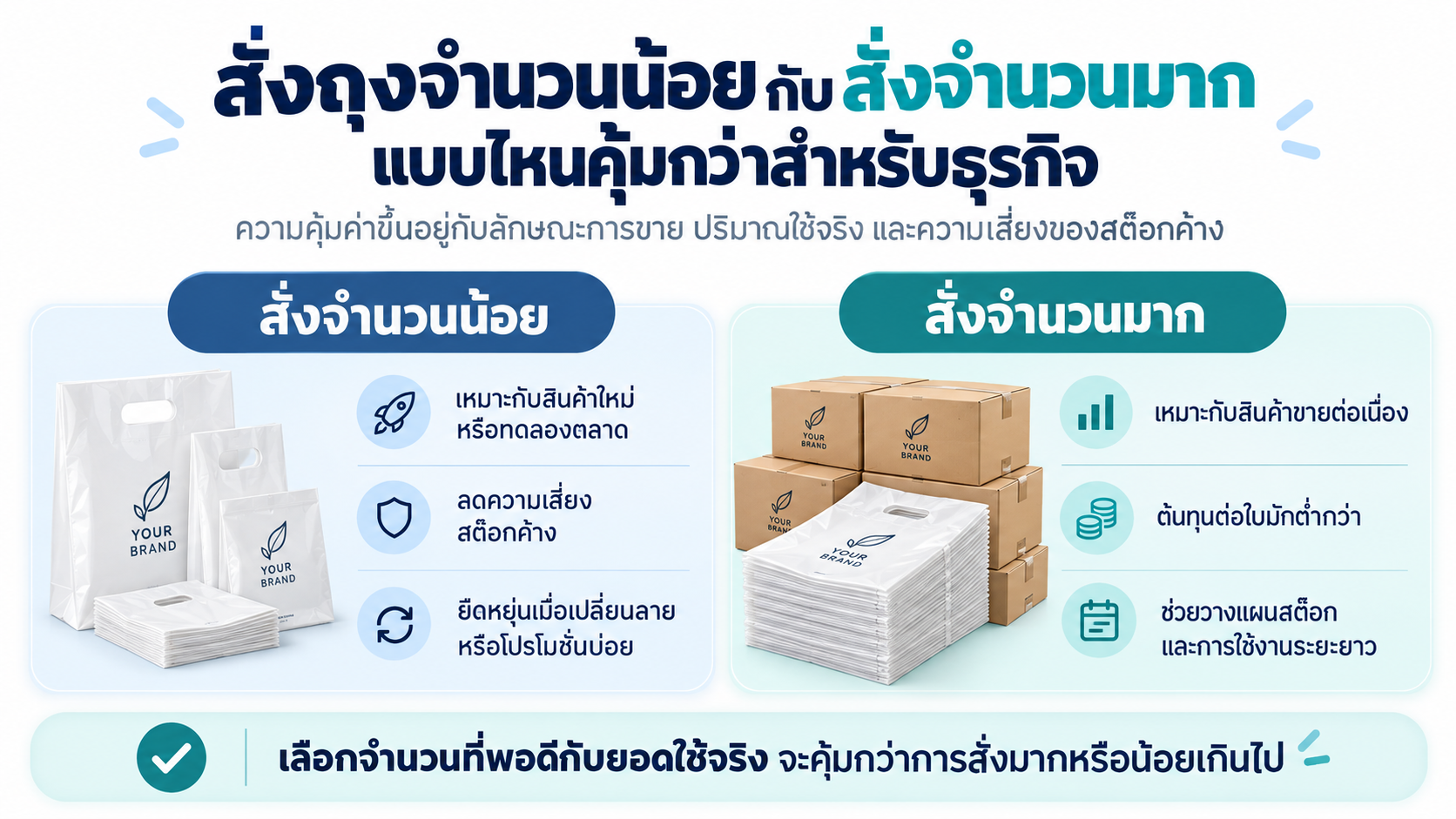 การสั่งถุงพลาสติกจำนวนน้อยกับสั่งจำนวนมาก สำหรับวางแผนต้นทุน สต๊อก และเลือกจำนวนสั่งผลิตให้เหมาะกับธุรกิจ