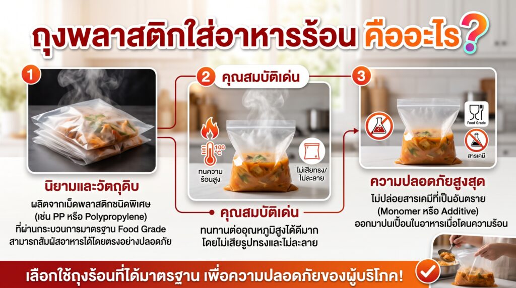 รูป ถุงพลาสติกใส่อาหารร้อน คืออะไร